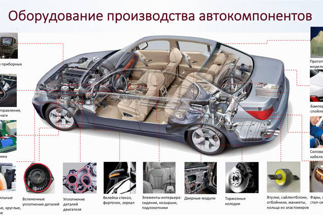 оборудование-для-автомобилестроения