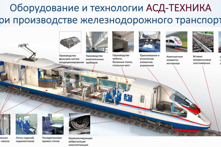 Оборудование АСД-техника для производства железнодорожного транспорта