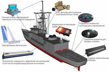 оборудование асд-техника для морского приборостроения